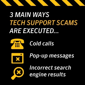 How To Recognize and Avoid Tech Support Scams